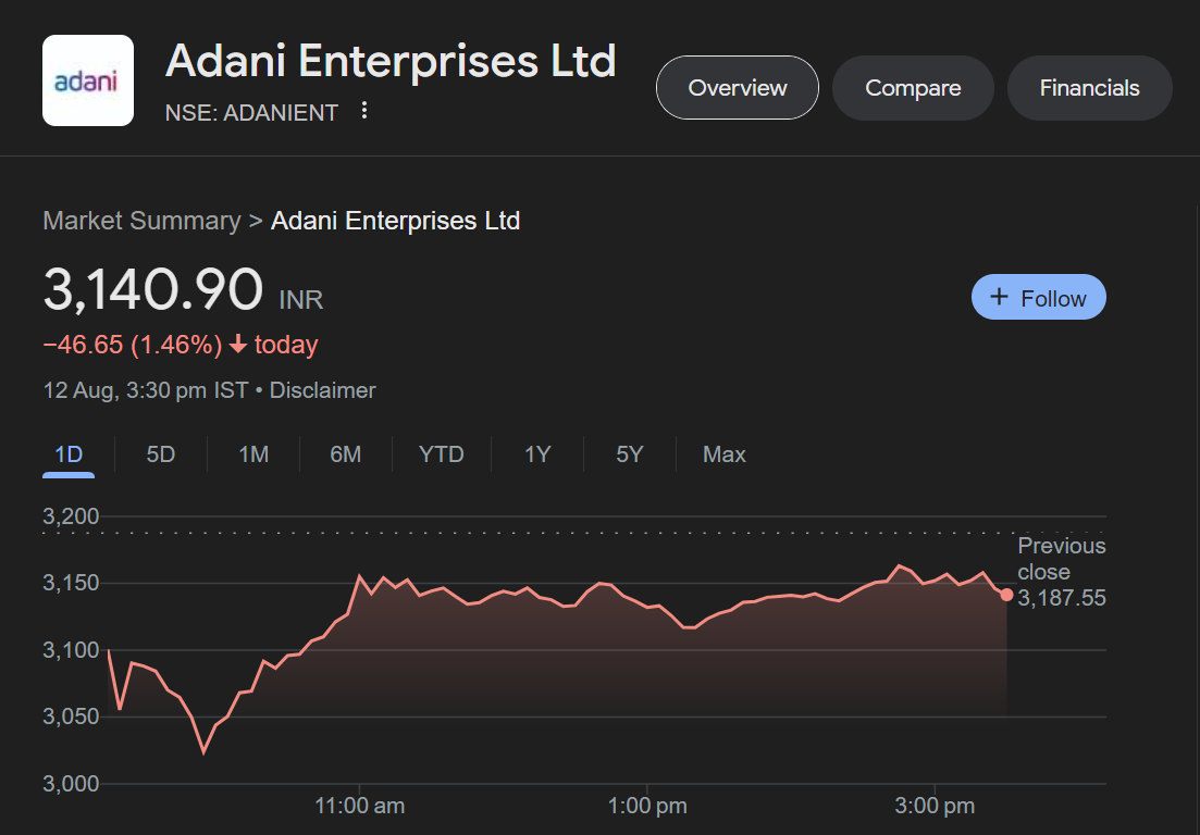 photo: adani stock markets 